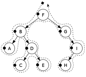 Search Engine SEO France Montpellier